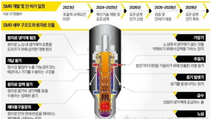 에너지 혁신의 키, SMR: 원자력 발전의 새로운 지평