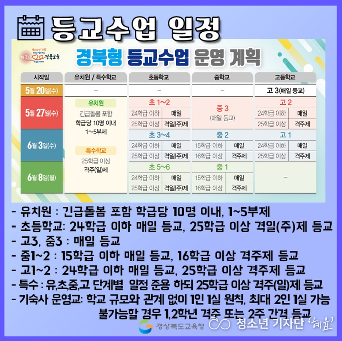 경상북도교육청의 '경북형 등교수업' 운영 계획 (출처 : 경상북도교육청 맛쿨멋쿨 블로그)