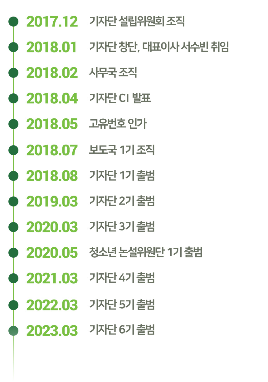 연혁